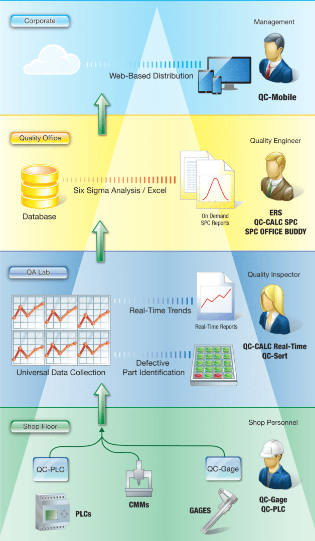 Prolink - QC-Calc Product Chart